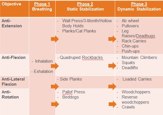 Plank Progression Chart